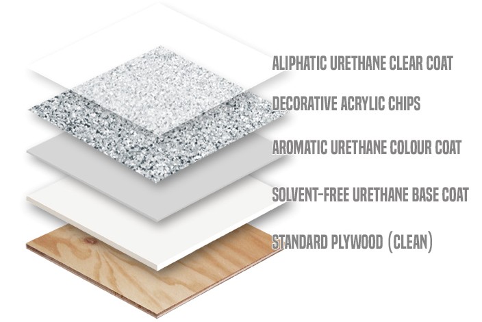 Flexstone - System X - Waterproofing Diagram