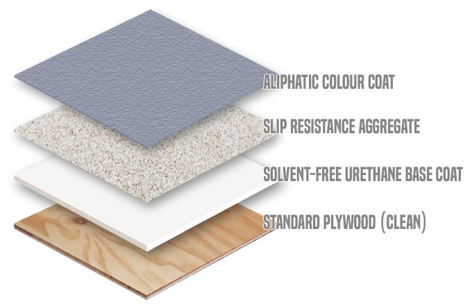 Flexstone - System S - Waterproofing Diagram