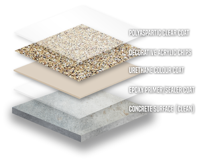 Flexstone - System Y - Waterproofing Diagram